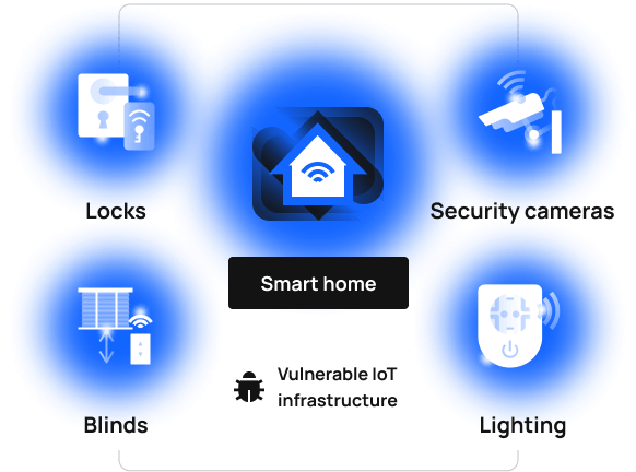 Secured smart homes
